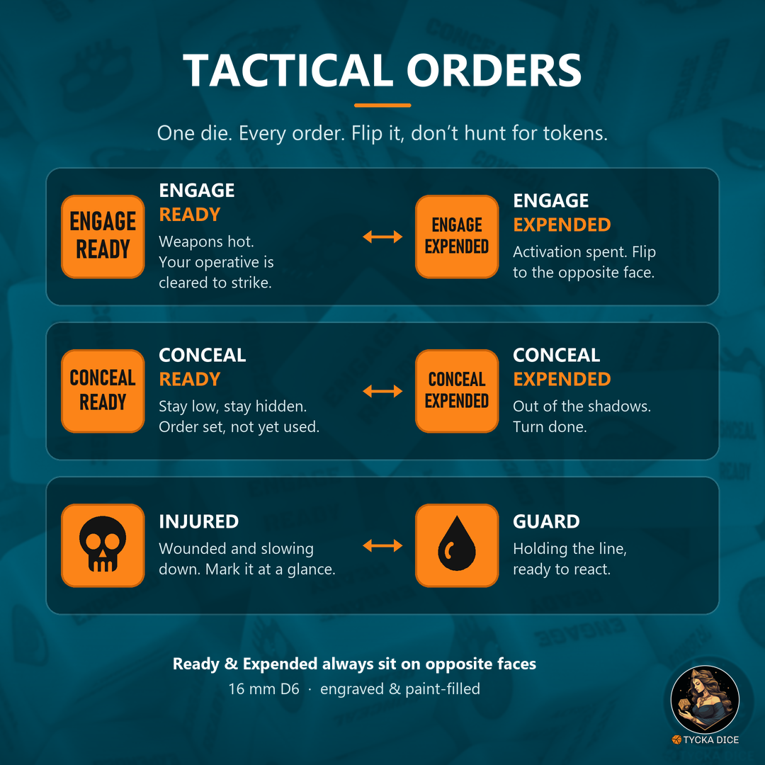 Tactical Orders Dice - Face Guide | Engage & Conceal Ready/Expended, Injured & Guard D6 | TYCKA DICE