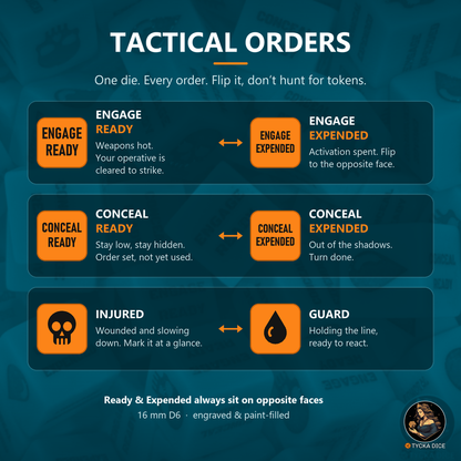 Tactical Orders Dice - Face Guide | Engage & Conceal Ready/Expended, Injured & Guard D6 | TYCKA DICE